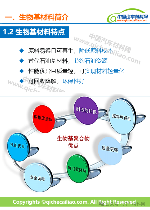 車用生物基材料 綠色革命下的技術(shù)研發(fā)新浪潮