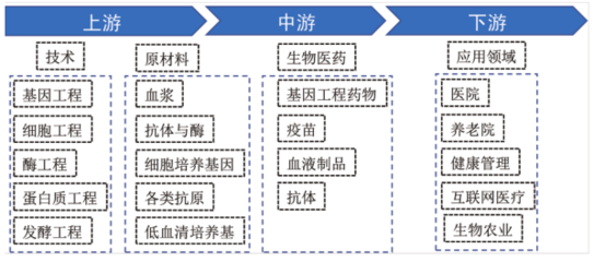 《江西省未來(lái)產(chǎn)業(yè)發(fā)展中長(zhǎng)期規(guī)劃（2023-2035年）》聚焦生物基材料技術(shù)創(chuàng)新