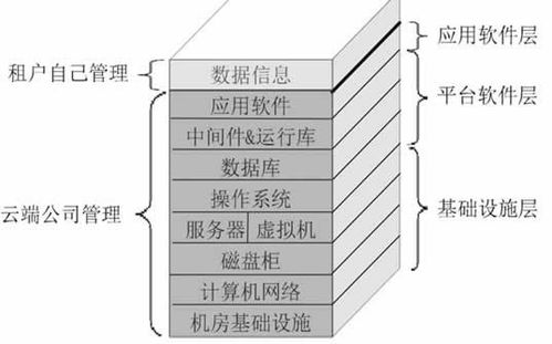 云計(jì)算概述 五個(gè)基本特征、四種部署模型、三種服務(wù)類型的深度解析